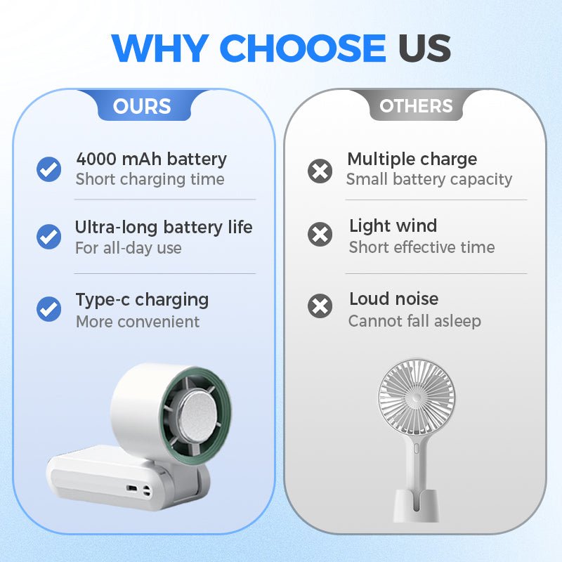 🔥HOT SALE🥳50K+ SOLD!❄️Handheld Portable Fan with Ice Cooler - Image 2